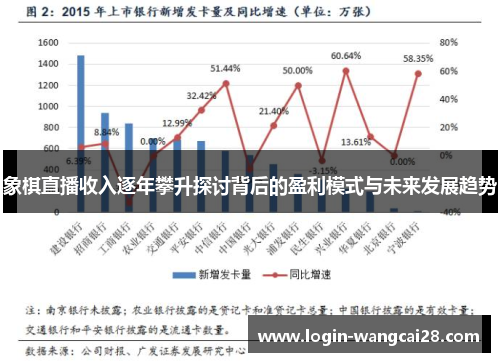 象棋直播收入逐年攀升探讨背后的盈利模式与未来发展趋势
